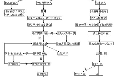 急诊就诊须知