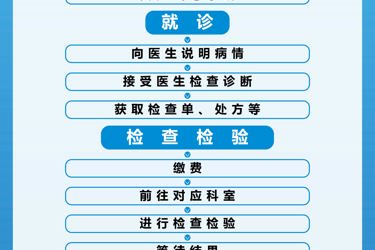 门诊挂号就诊流程