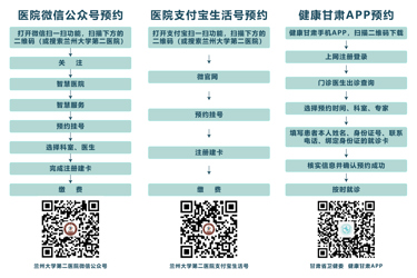 网络预约挂号流程图