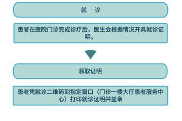 门诊就诊证明及疾病诊断证明盖章指南