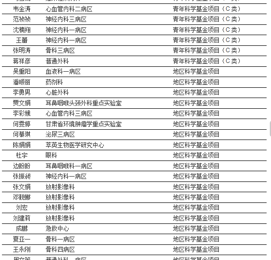 【喜报】兰大二院2026年获批31项国家自然科学基金项目