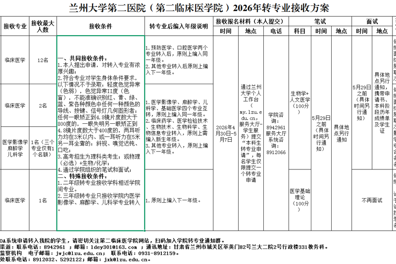 兰州大学第二医院（第二临床医学院）2026年转专业报名通知