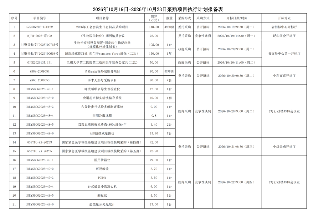 周内招标采购项目报备表10.19_20261016161546_01