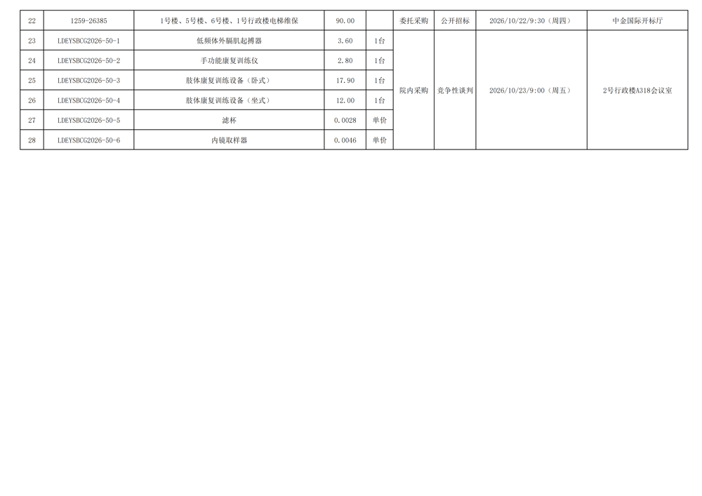 周内招标采购项目报备表10.19_20261016161546_02