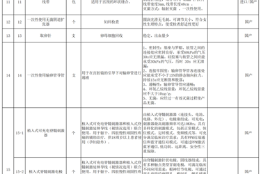 医用耗材遴选公告(公告编号YYHCLX2026-14)