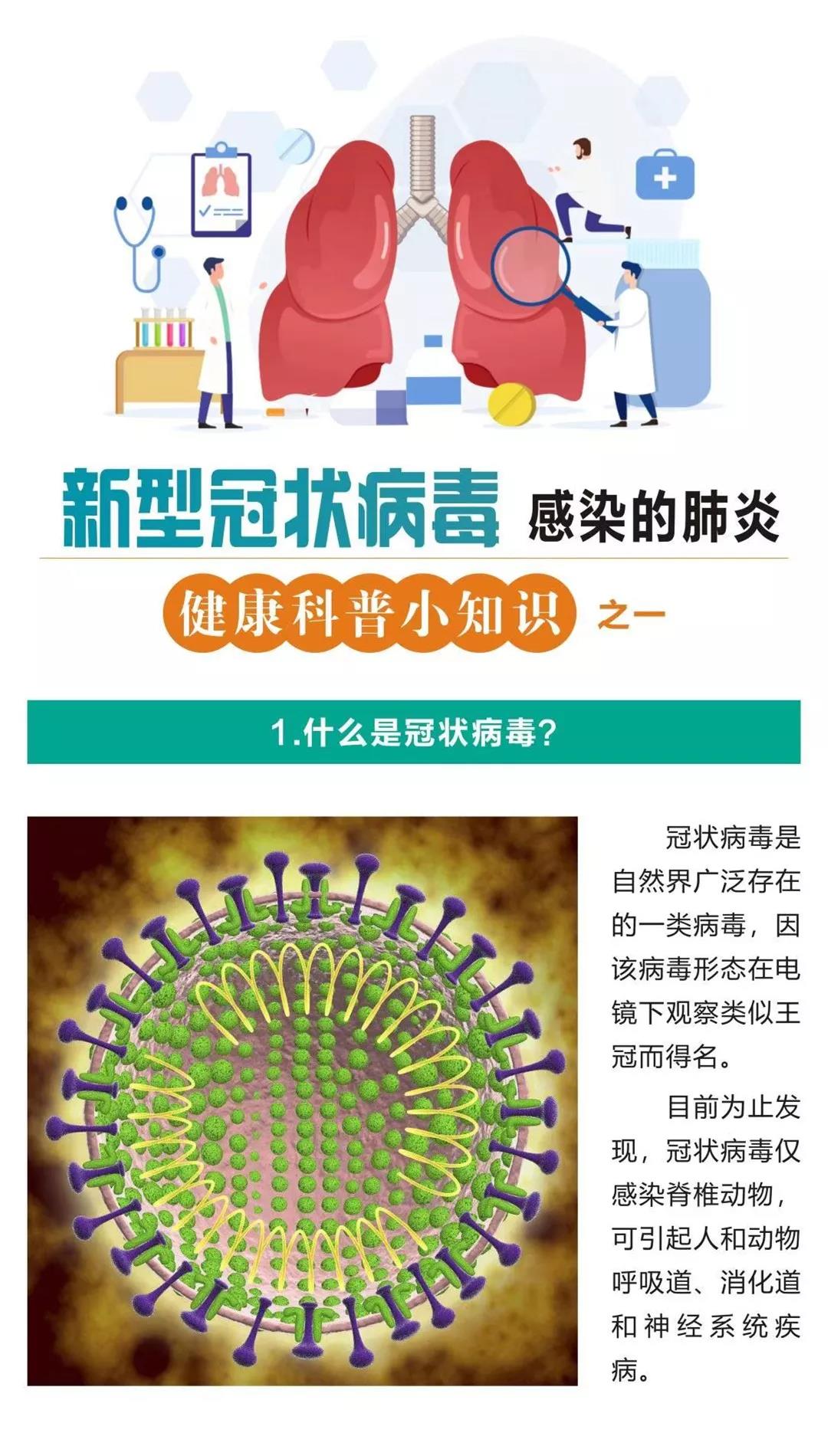 新型冠状病毒图片肺炎图片