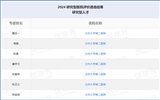 【喜讯】兰州大学第二医院入选2024研究型医院建设单位