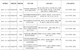 【喜讯】兰大二院（第二临床医学院）8项科研成果荣获2023年度甘肃省科技进步奖