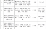【喜讯】兰州大学第二医院（第二临床医学院）5项科技成果荣获甘肃省科技进步奖