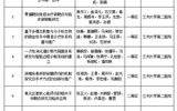 【喜讯】兰州大学第二医院（第二临床医学院）8项科研成果荣获2025年度甘肃医学科技奖